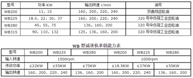 <a href=http://www.huaya-air.cn/lqt/23.html target=_blank class=infotextkey>冷卻塔風機</a>技術參數